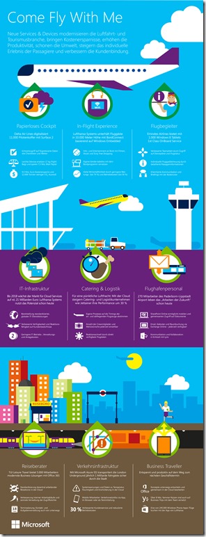 Come Fly With Me Infografik
